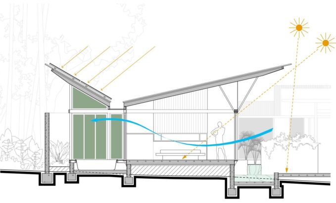 Energy Efficiency for Long-Term Savings